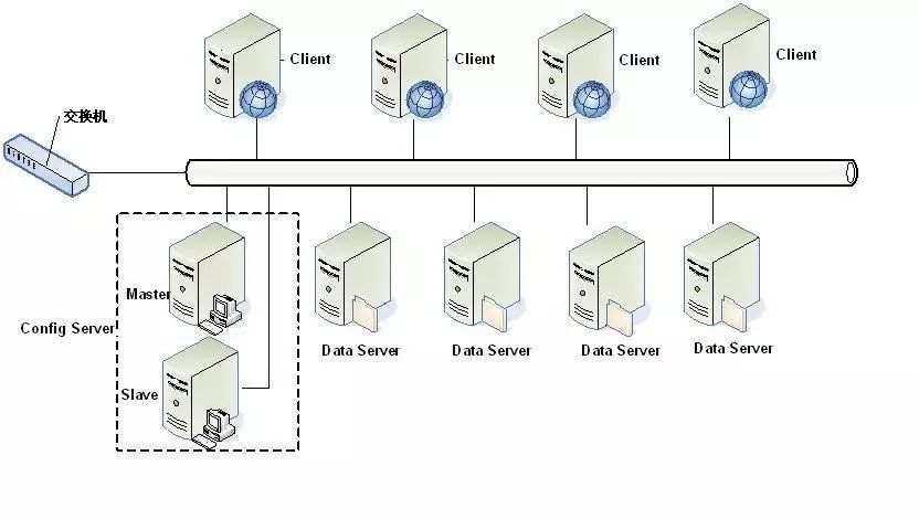 【独家】一文读懂非关系型数据库（NoSQL）