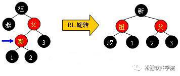 数据库优化 建表优化