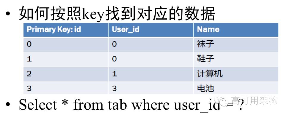 数据库深度解析 | 从NoSQL历史看未来