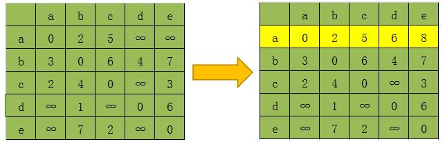 MySQL和PostgreSQL在多表连接算法上的差异