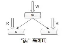 不错的秒杀系统架构分析与实战！