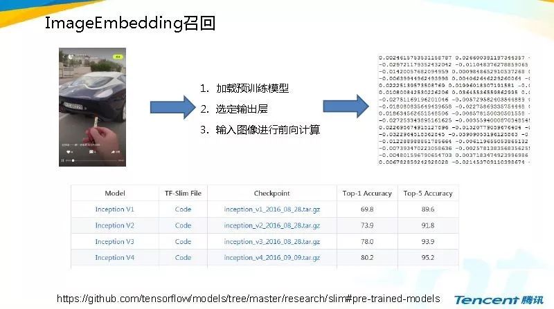 「实践」Yoo视频底层页推荐系统从0到1的实践