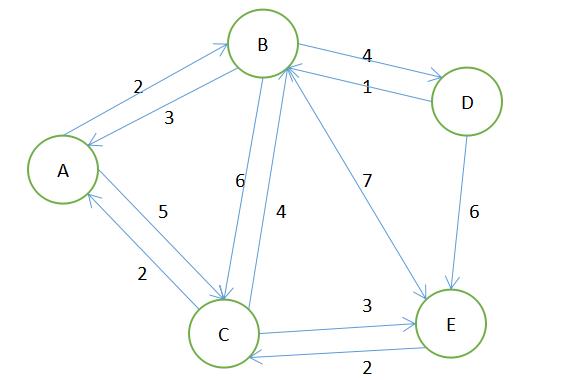 MySQL和PostgreSQL在多表连接算法上的差异