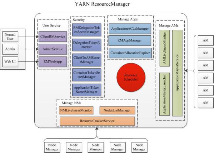 技术资讯 | YARN的介绍和一些实践探索