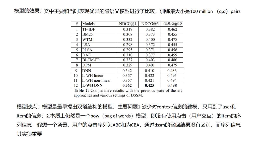 推荐系统主流召回方法综述