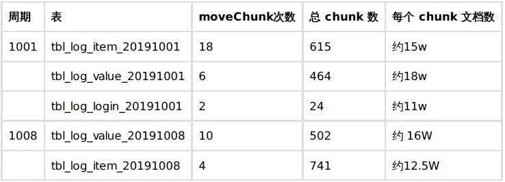 MongoDB升级4.0后，这个异常坑了多少人？