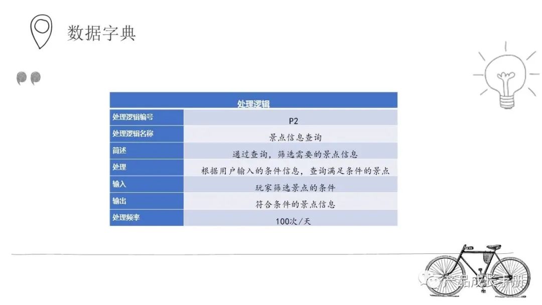 自己设计的一款“小产品”——景点自主推荐系统