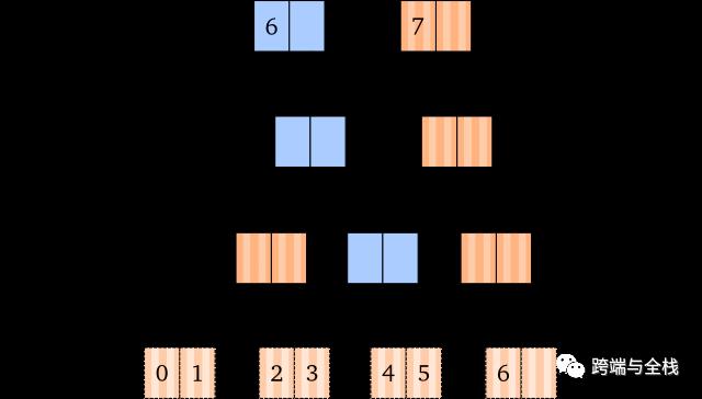 深入理解 Clojure Persistent Vectors 实现（一）