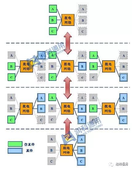 推荐 | 综合电子系统集成测试试验平台