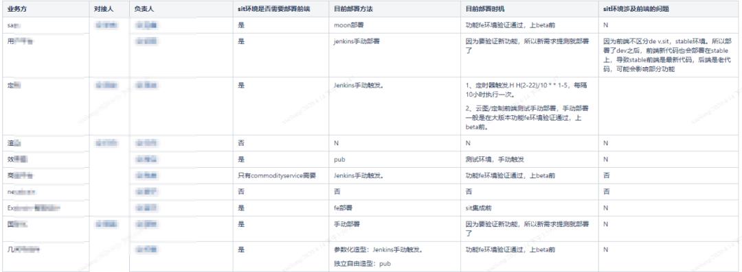 测试环境建设之路--part 1(集成测试环境)