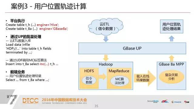 【技术分享】武新：深度解析SQL与NoSQL的融合架构产品GBase UP