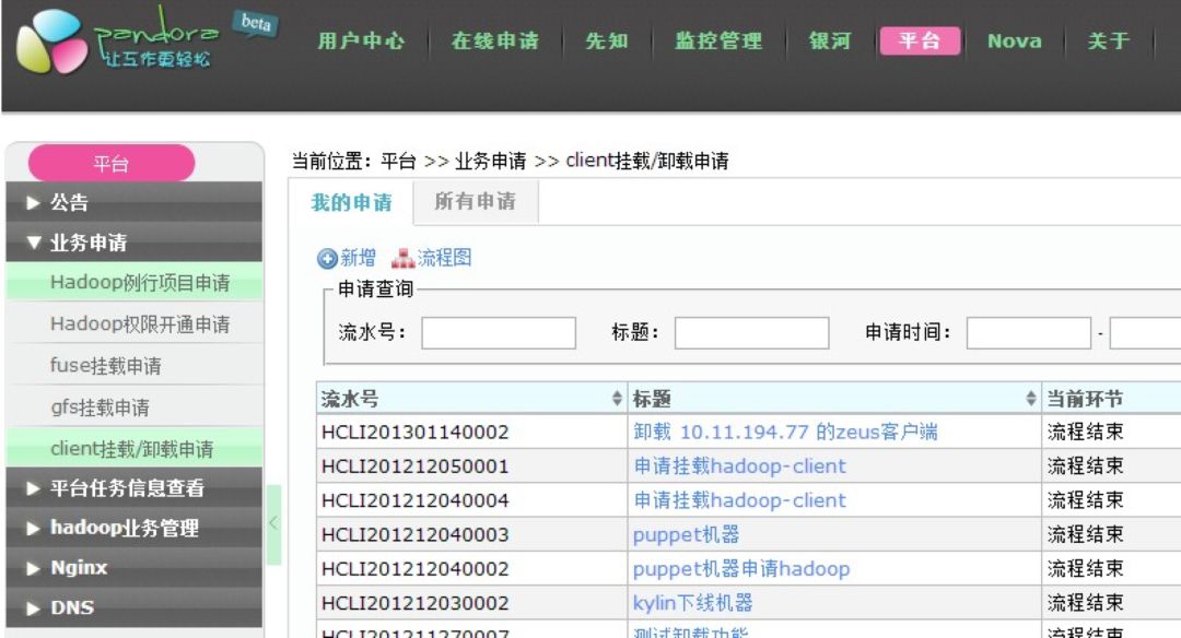 大数据集群的自动化运维实现思路