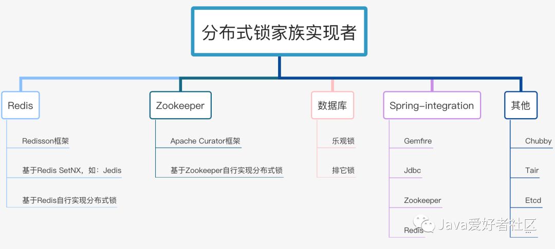 万字长文！不为人知的分布式锁实现，全都在这里了！