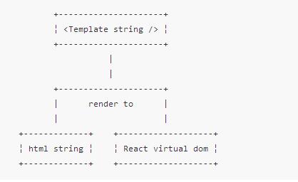 【flex10】使用新一代js模板引擎NornJ提升React.js开发体验