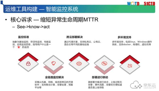 解决IT运维人员之痛：京东云自动化运维体系构建实践