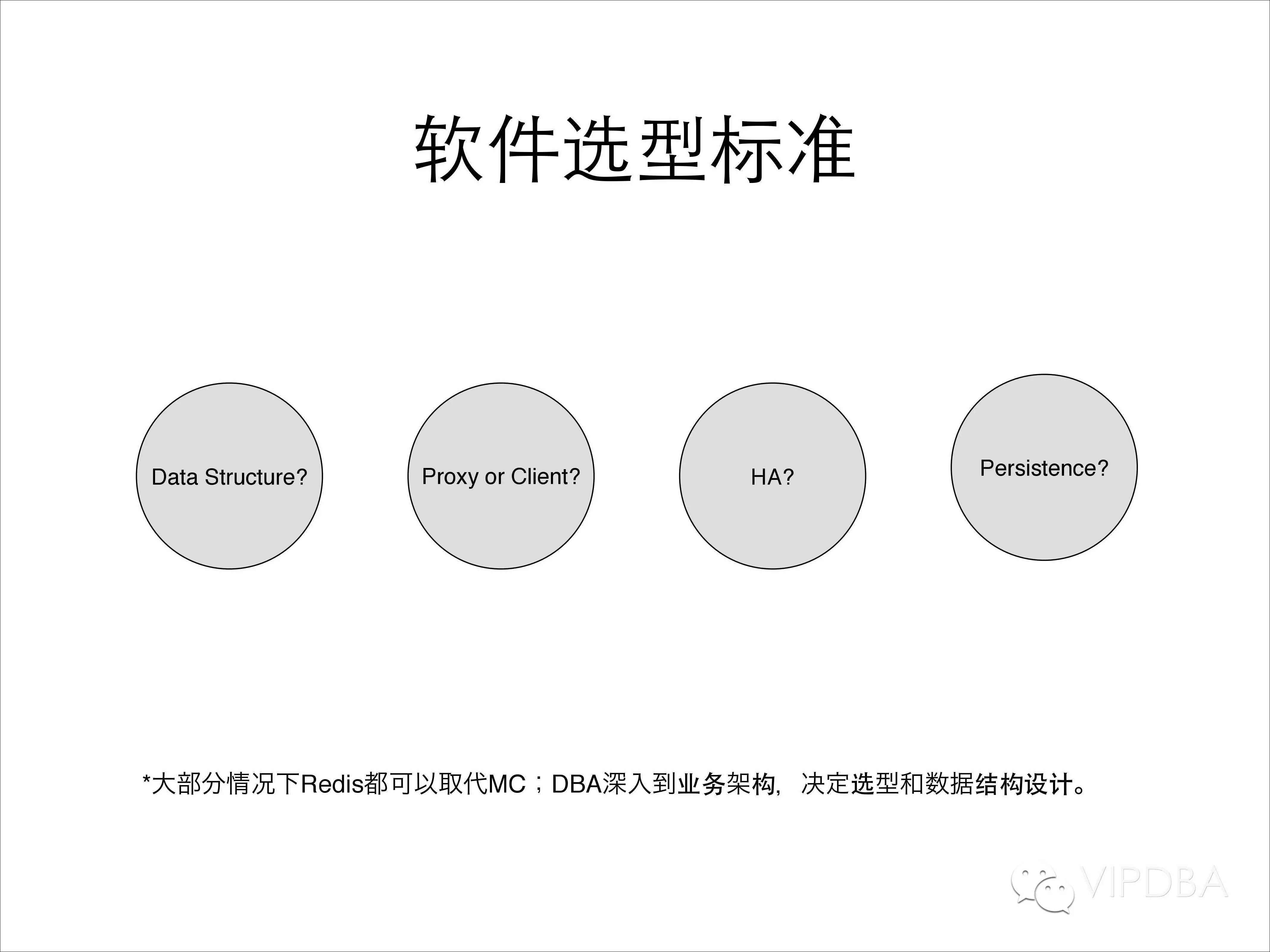 唯品会NoSQL平台自动化发展及运维经验分享