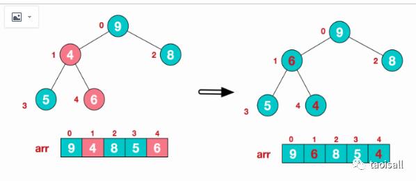 归并排序6$堆排序图解7