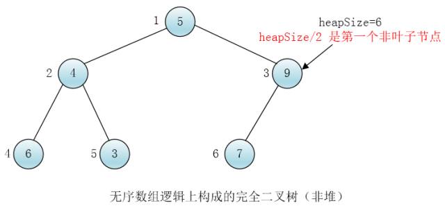 图解堆排序