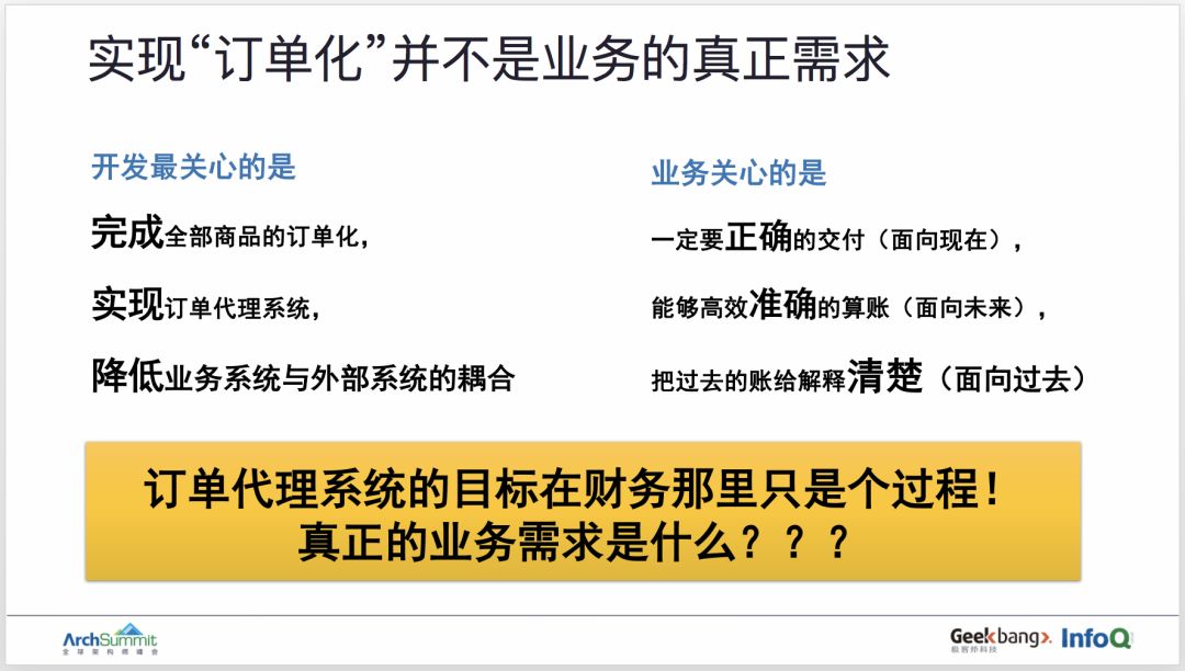 用领域驱动设计实现订单业务的重构