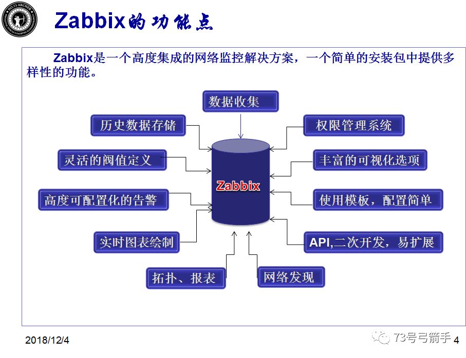 zabbix培训讲义