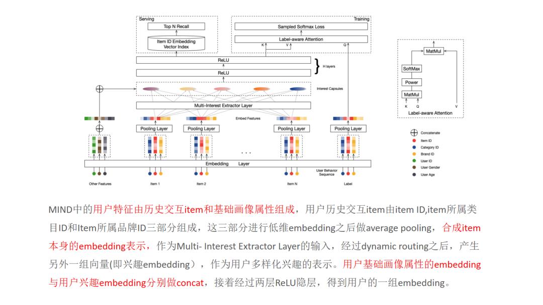 推荐系统主流召回方法综述