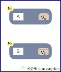 分布式系统中的FLP不可能原理、CAP理论与BASE理论(顺带提一下ACID)