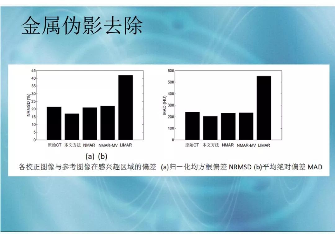 【分享】运用 MVCBCT 去除 KVCT 图像中的金属伪影