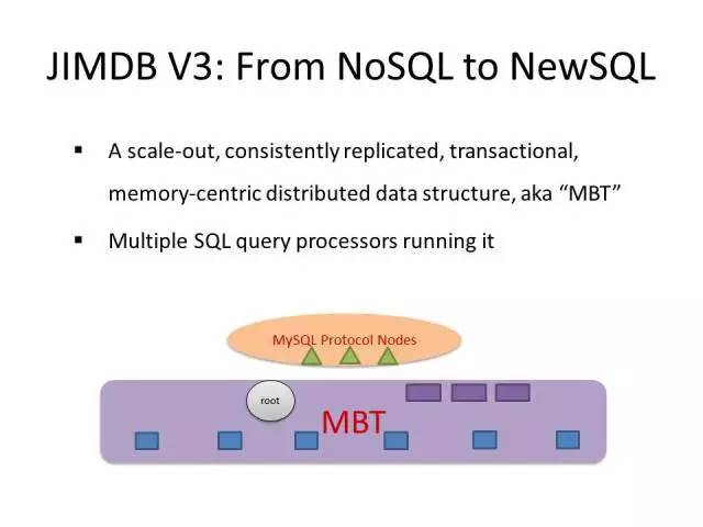 【技术分享】从NoSQL到NewSQL，京东经验总结