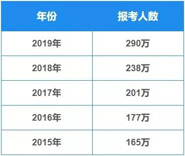 MVC教育|暑期开班通知