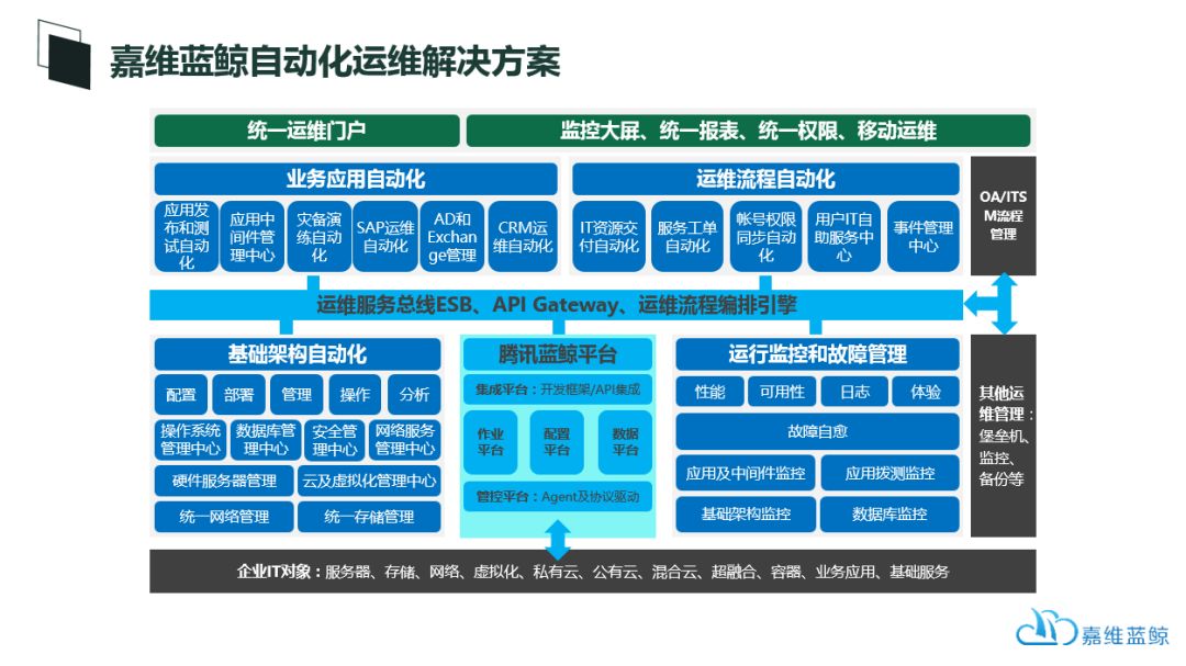 自动化运维时代，我们该如何是好？