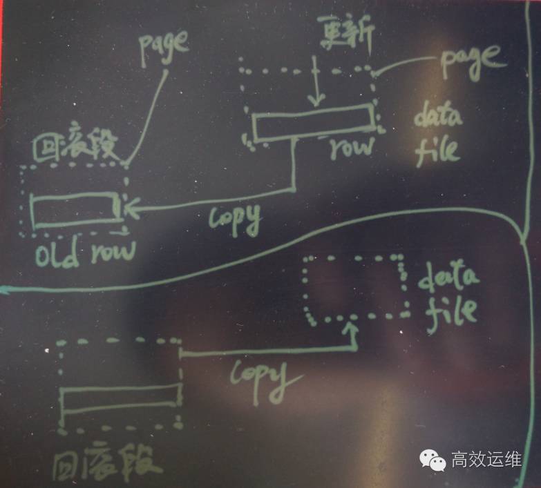 为PostgreSQL讨说法丨为什么说Uber不应该切换成MySQL？