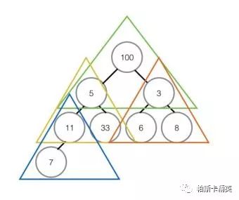 排序算法之堆排序