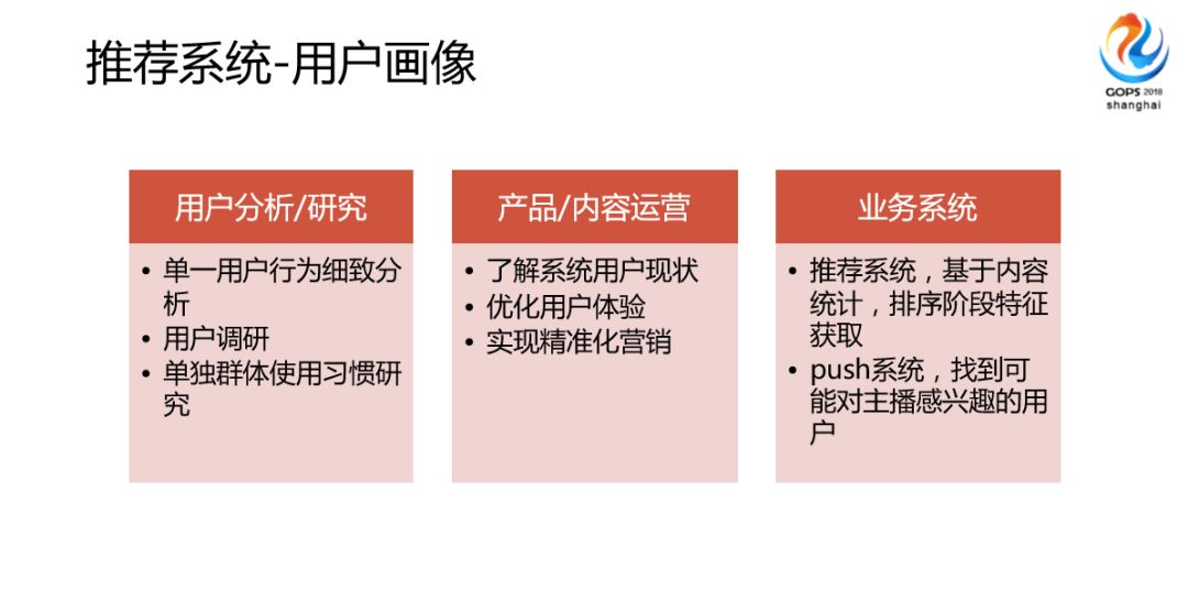 一直播千万量级用户推荐系统设计之路