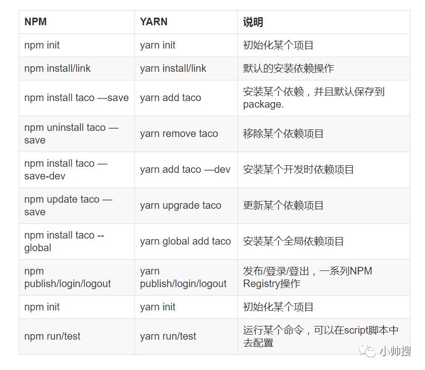 10.）yarn的安装及详细的使用入门图文教程