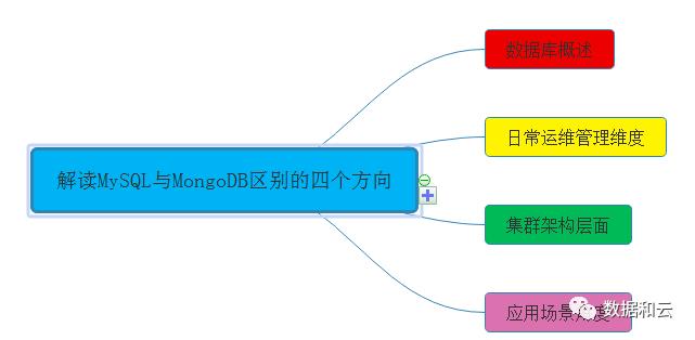 【大讲堂讲师专访】张甦：数据库选型需因地制宜，MongoDB与MySQL绝非替代