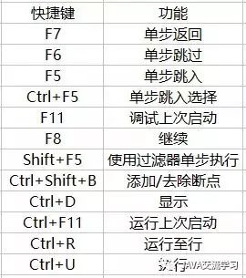 给JAVA转行初学者的eclipse最佳食用指南