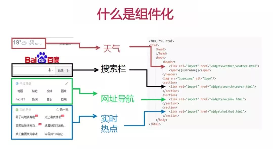 vuejs中的组件以及父子组件间通信传值