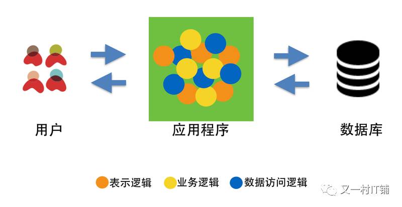 自动化运维的前世今生