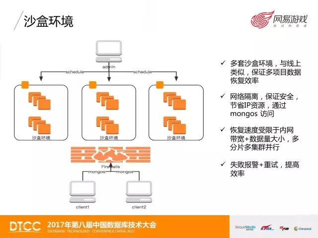 技术控 | 网易游戏MongoDB数据备份与恢复实践