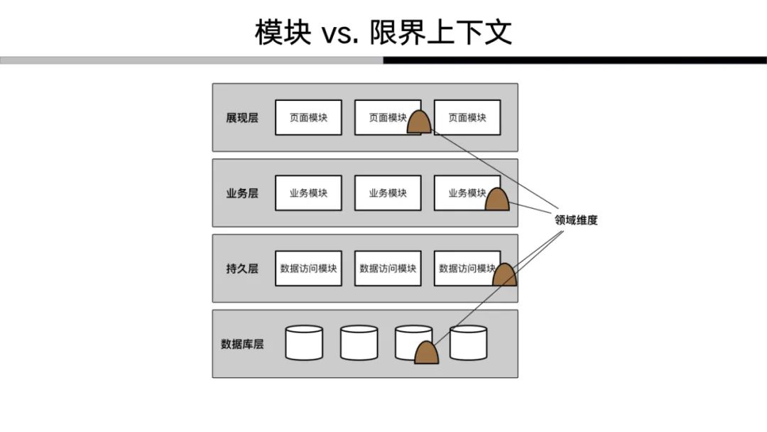 解构领域驱动设计：我对于领域驱动的认知