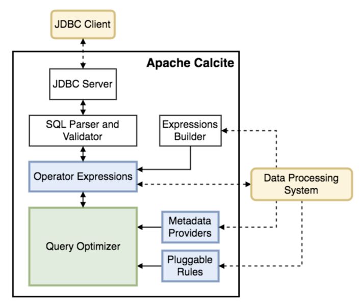 SQL 数据库查询的优化工具及实用