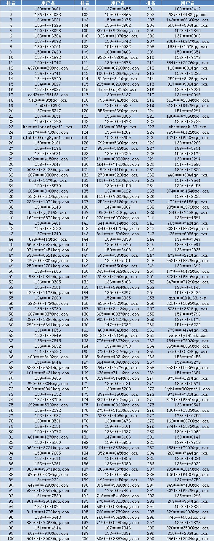 快来领取 MVC奖励！| 第六期 SWFT 兑换大赛圆满落幕！