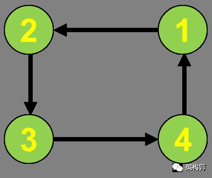 mysql死锁问题分析