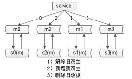 太傻了！下次二面再回答不好“秒杀系统“设计原理，我就捶死自己...