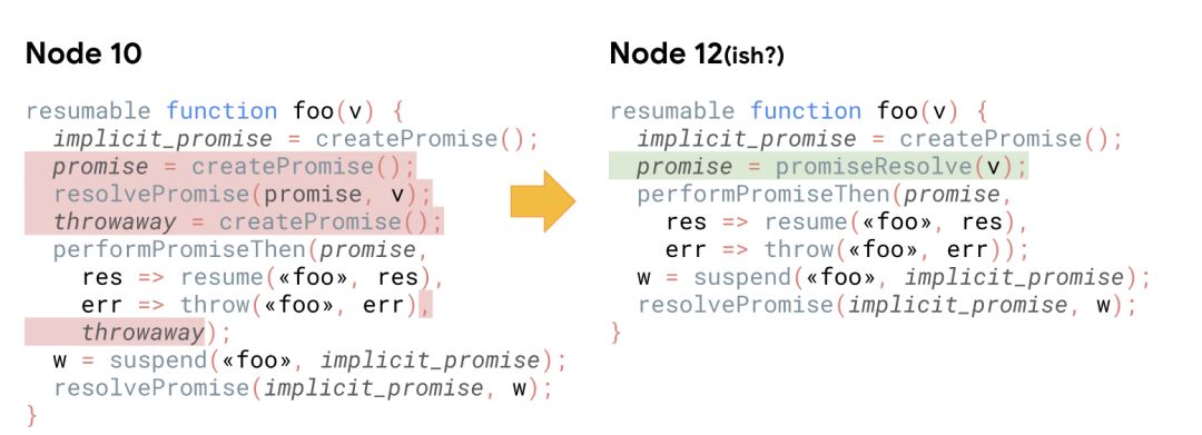 如何在V8中优化JavaScript异步编程？