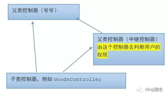 RBAC的禁止翻墙访问