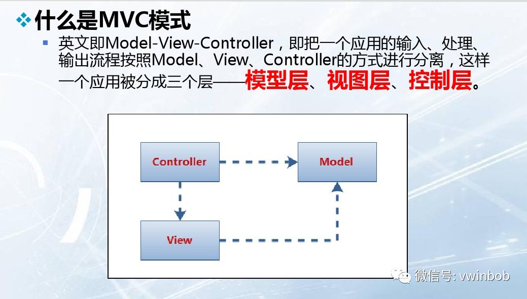 MVC简介与实例