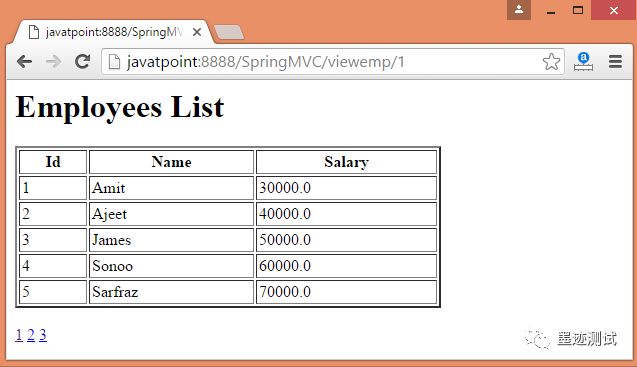 第七章 : Spring MVC教程示例