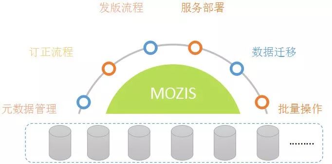 数据库运维新思路：解读甜橙金融自动化运维平台亮点