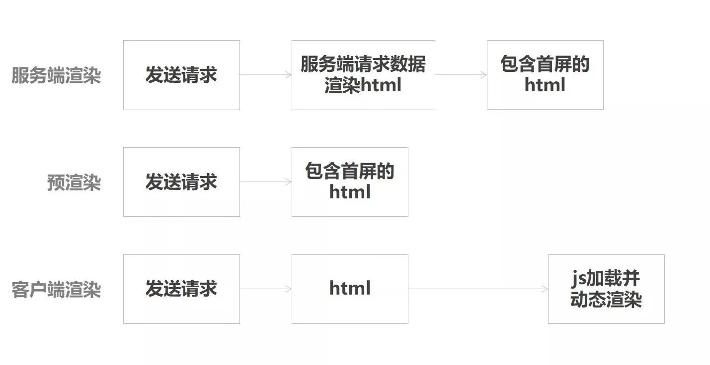 优化向：单页应用多路由预渲染指南